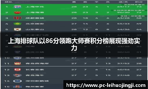 上海排球队以86分领跑大师赛积分榜展现强劲实力